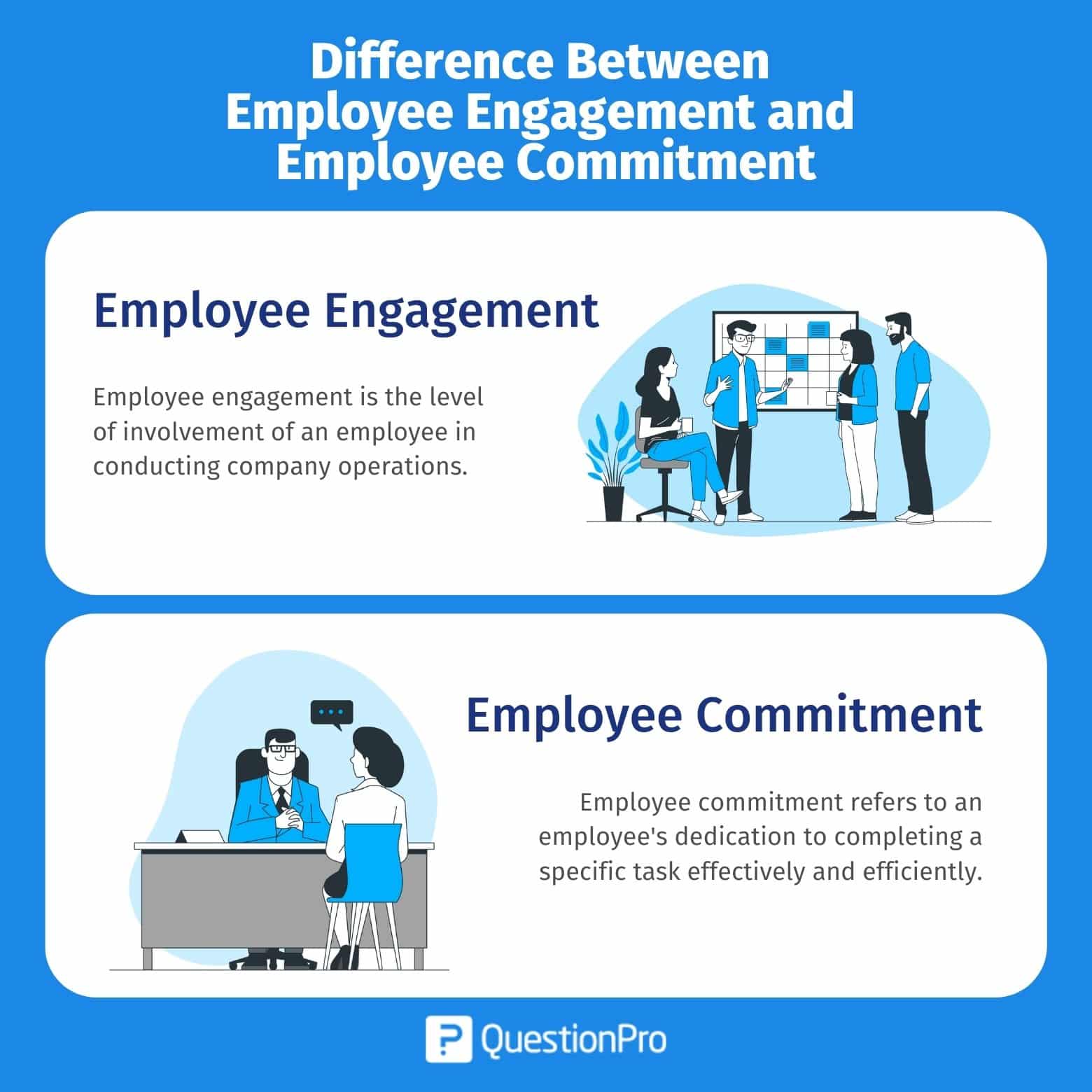 الفرق بين مشاركة الموظف والتزام الموظف