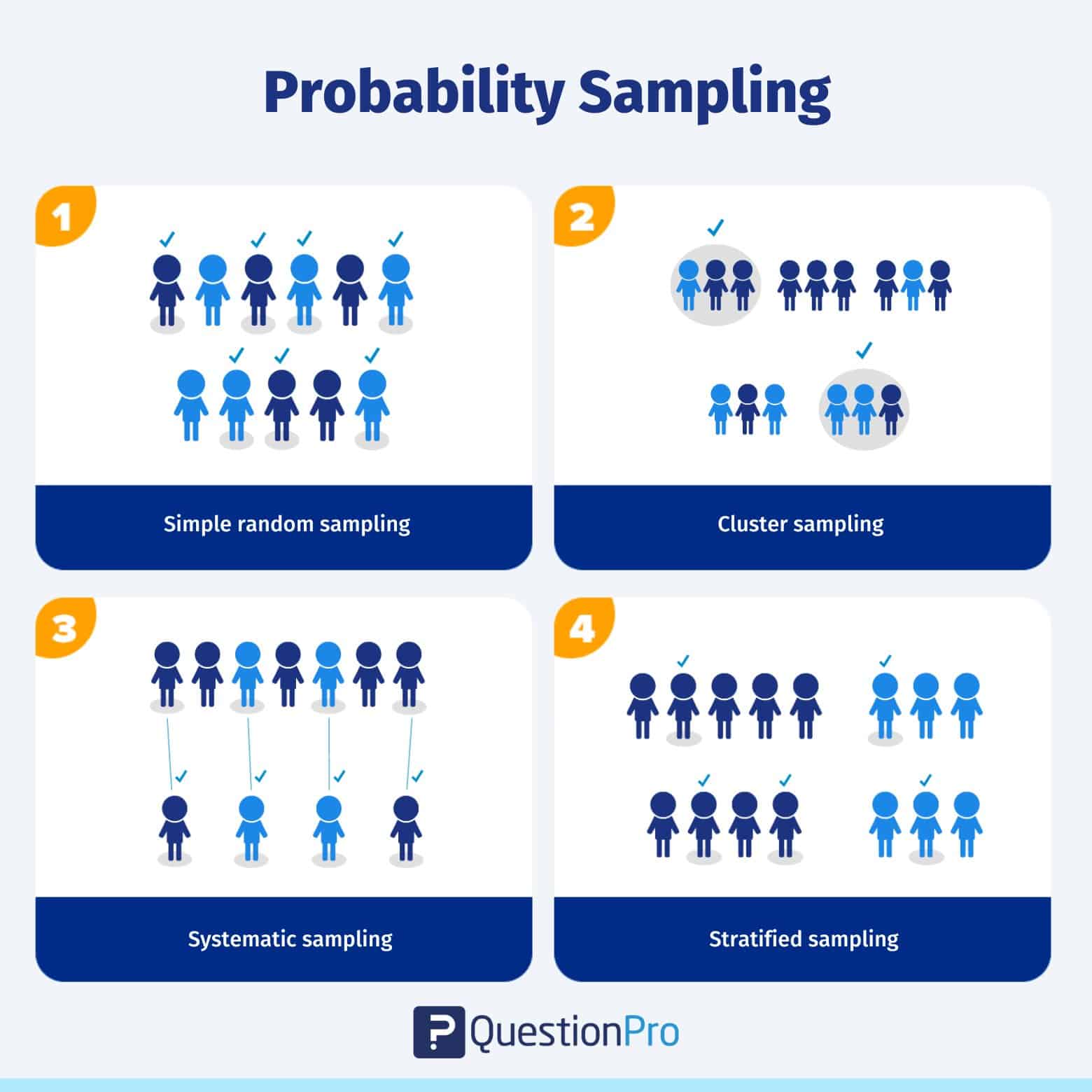 sampling plan for quantitative research