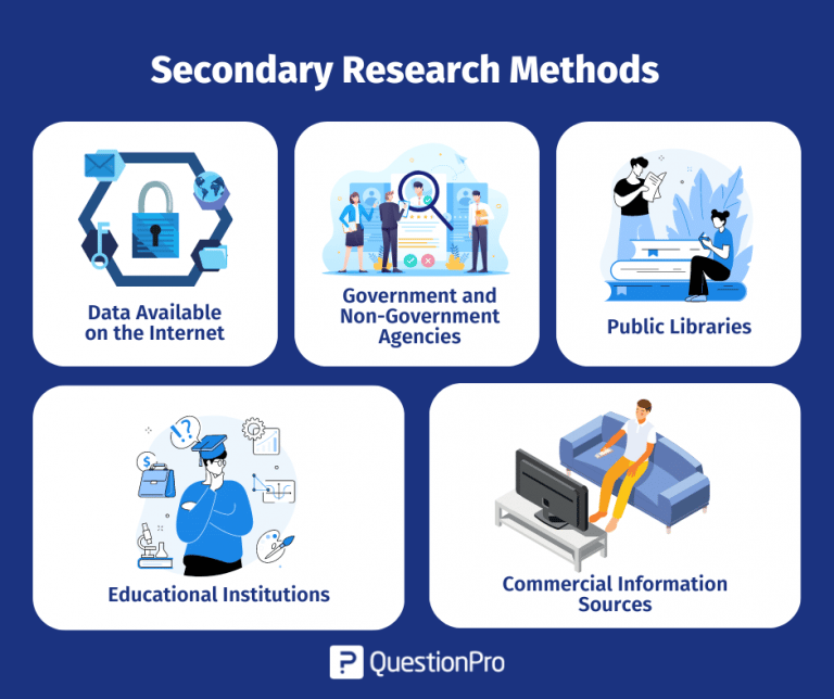 secondary research government sources