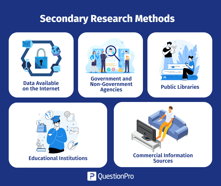 secondary research methodology sample