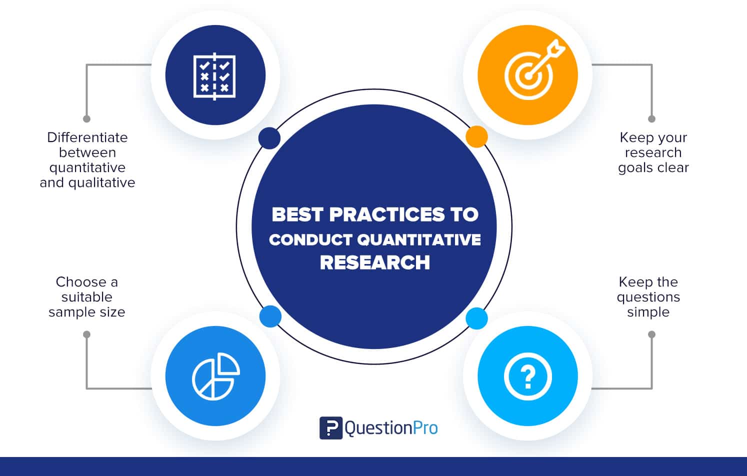 Tips to conduct quantitative research