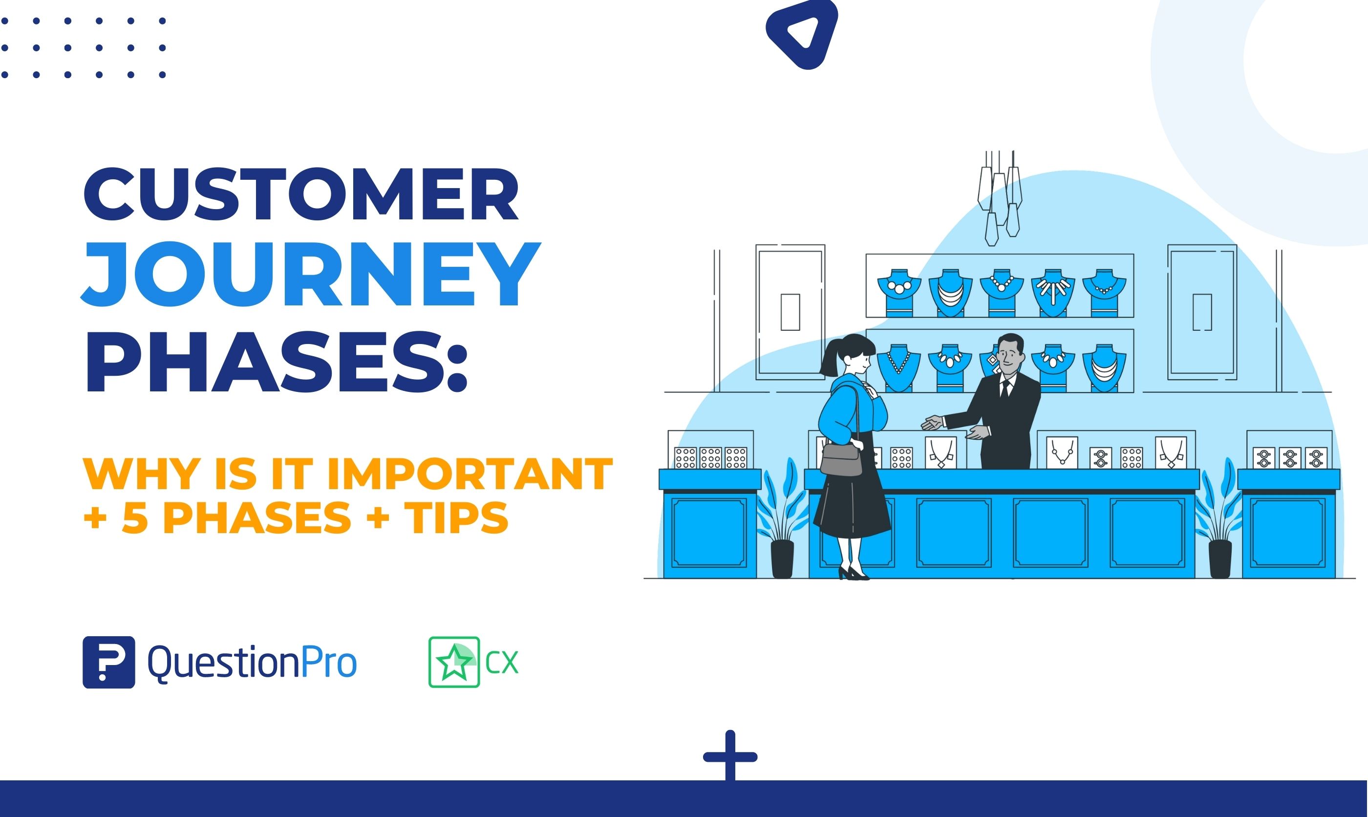 Customer Journey Phases help analyze and improve customer experiences. This can help companies find ways to boost customer satisfaction.