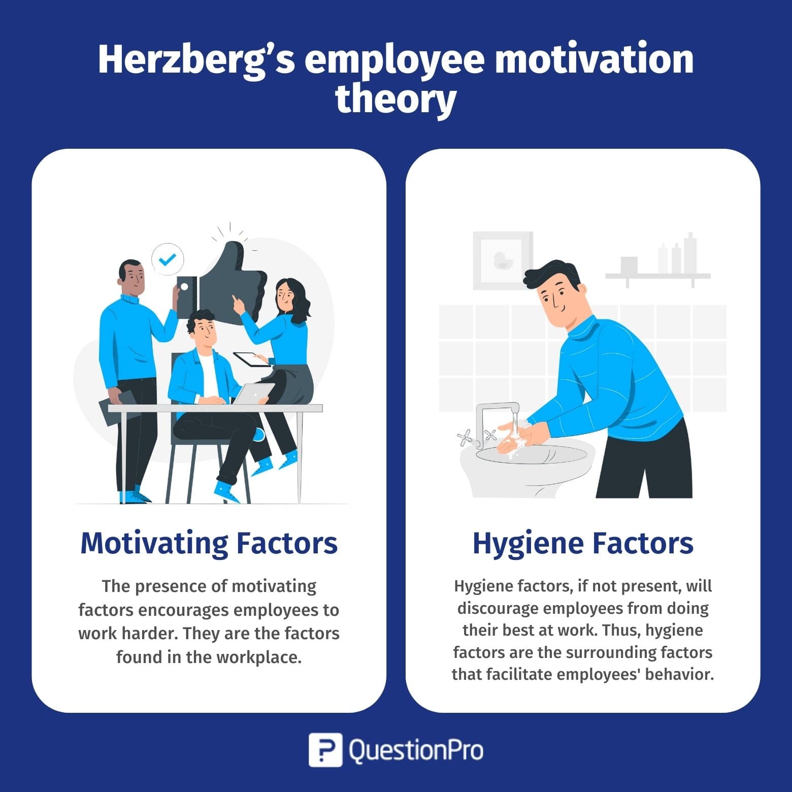 research questions about employee motivation