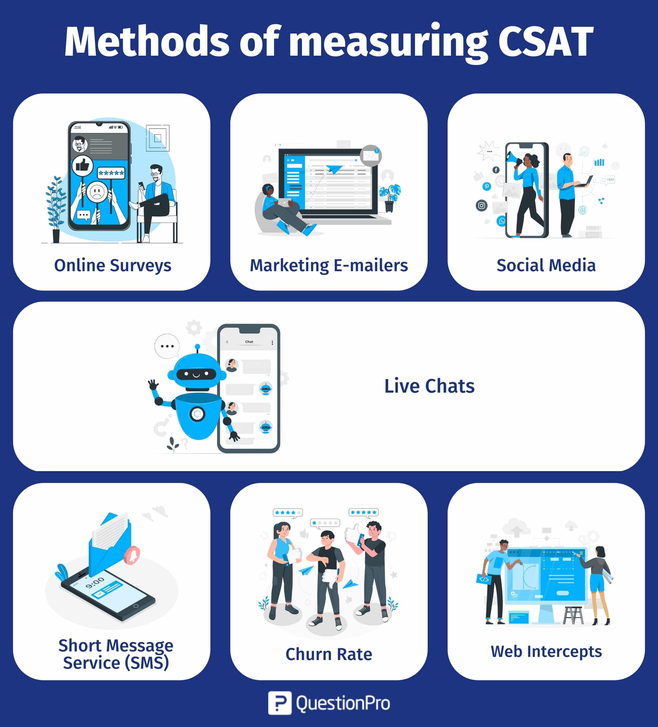 6 Tips and Best Practices to Implement The Post Chat Surveys