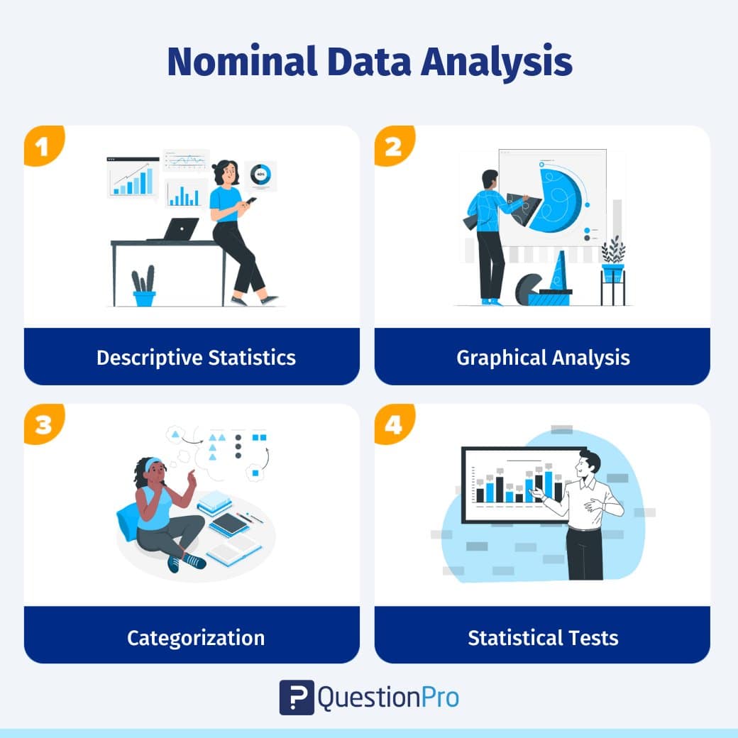 example of nominal variables in research