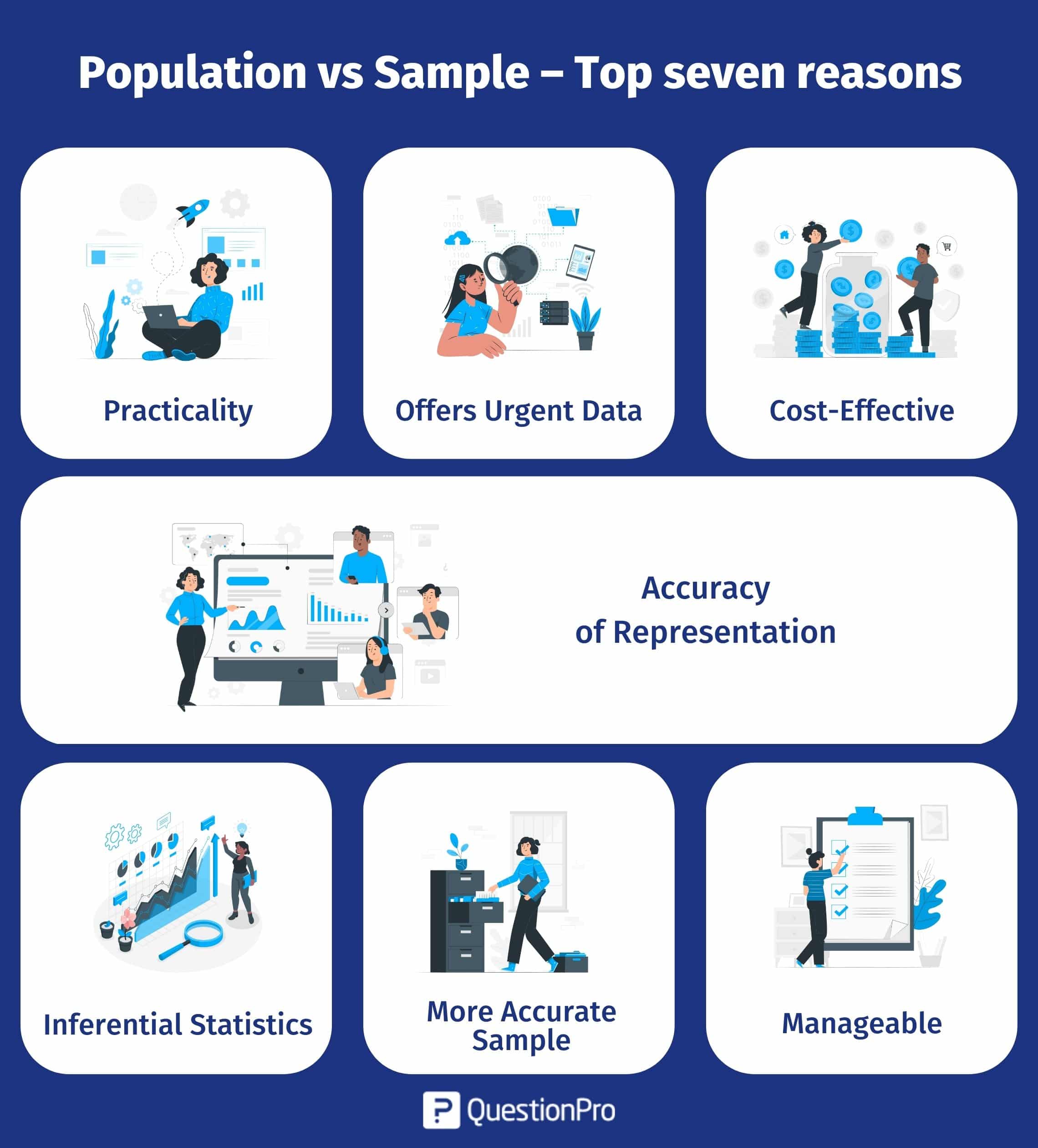 Sampling Methods: Guide To All Types with Examples