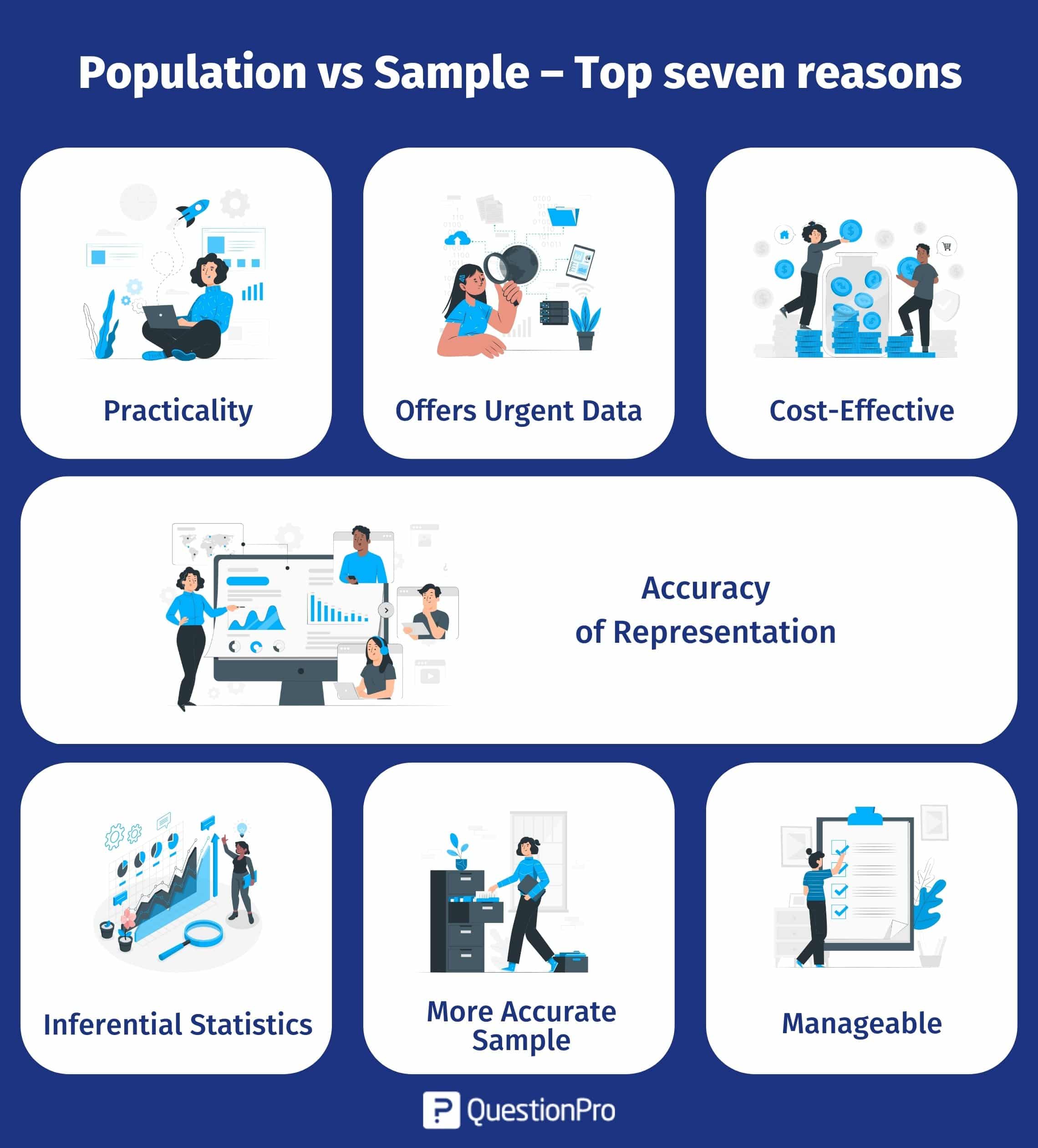 Population vs sample guide to choose the right sample