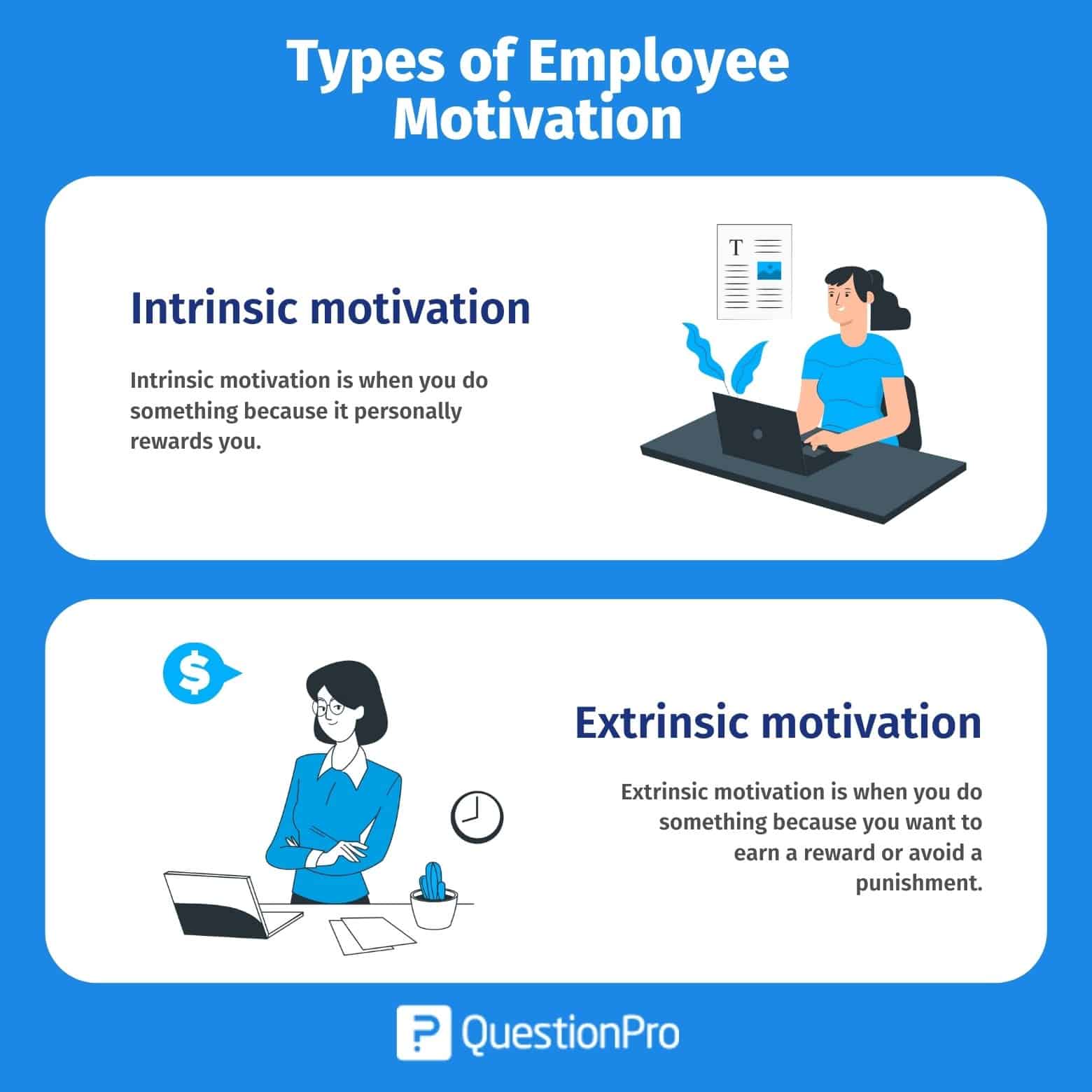 research questions about employee motivation