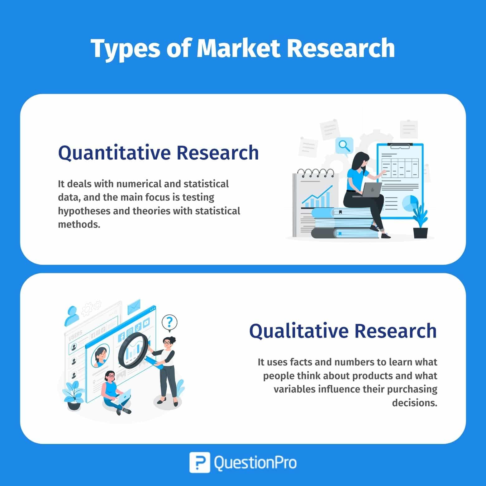 benefits of market research study