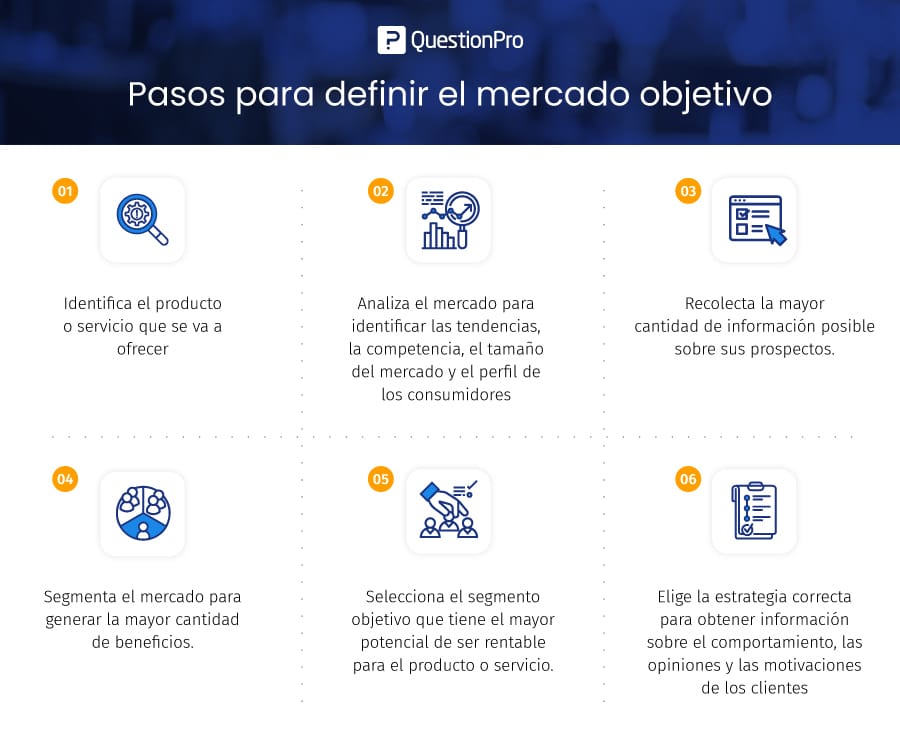 pasos para definir el mercado objetivo