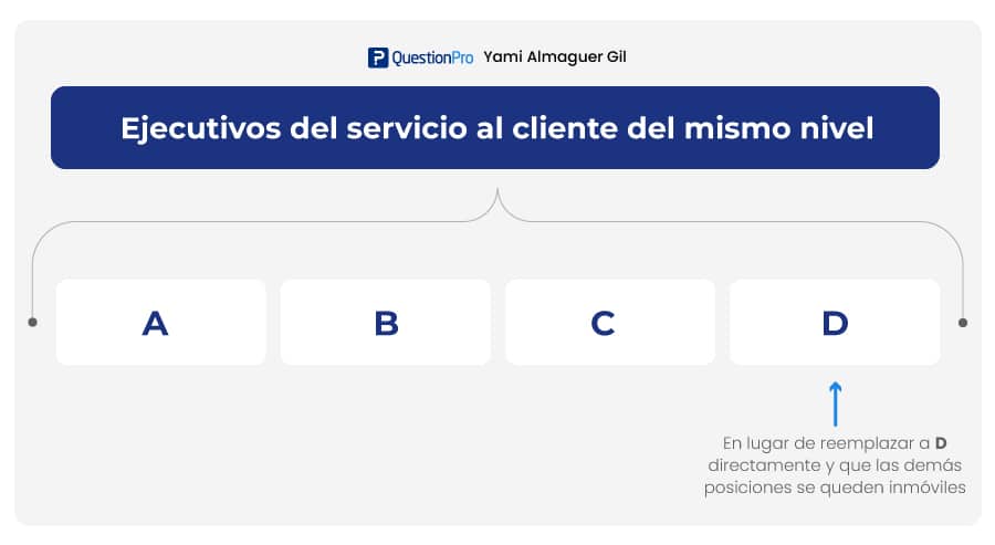 estrategias de movilidad de puestos en servicio al cliente