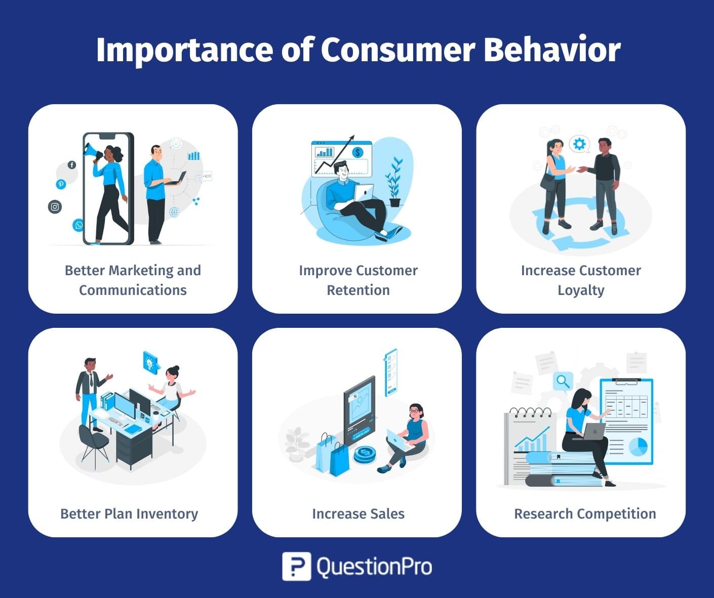 Consumer Behavior: Definition, factors and methods |