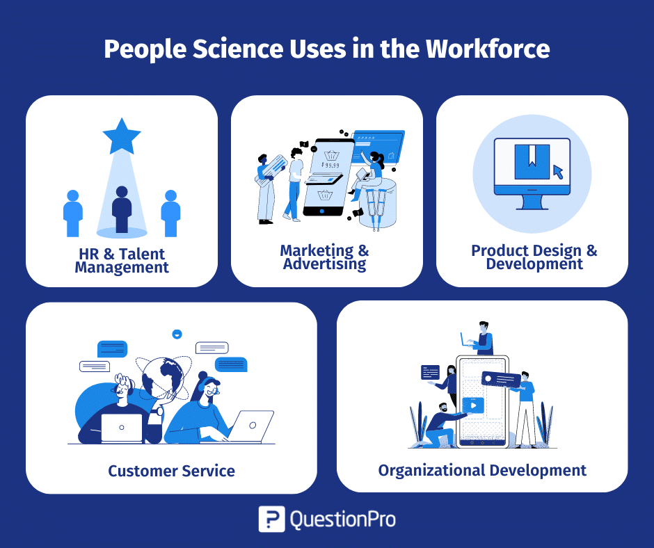 People Science Uses in the Workforce