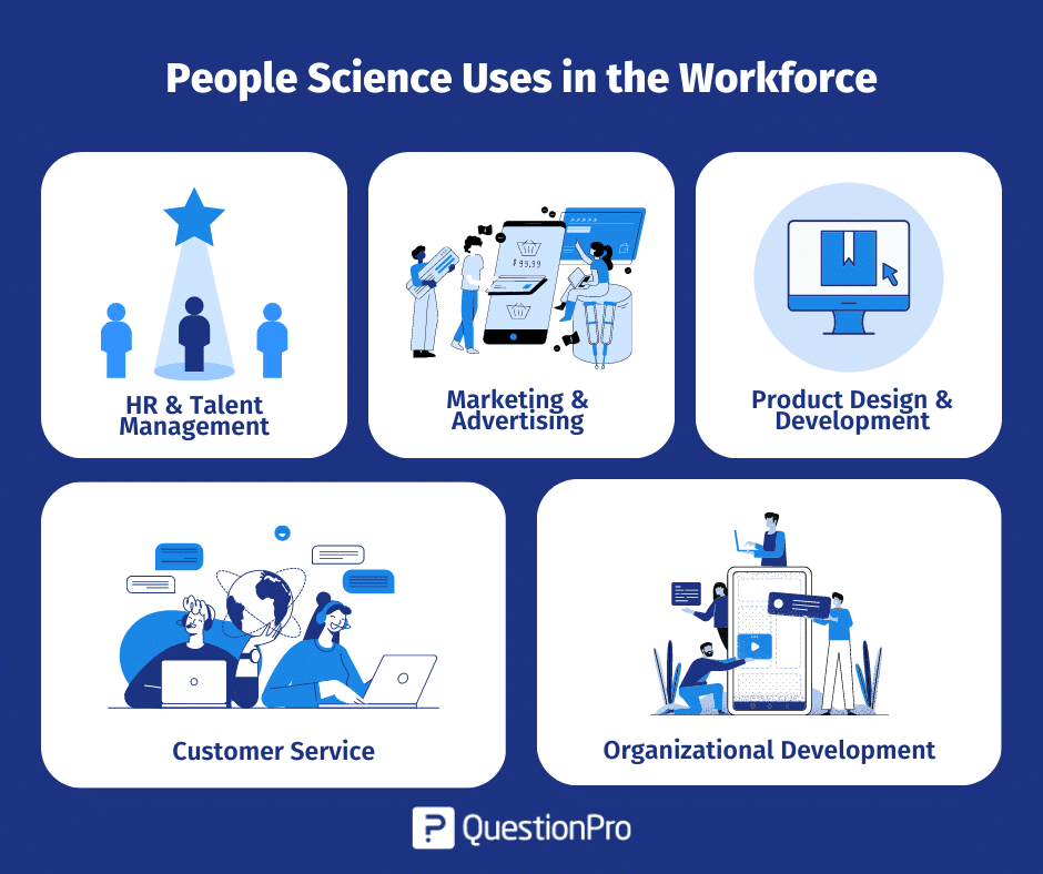 Gli usi della scienza delle persone nella forza lavoro