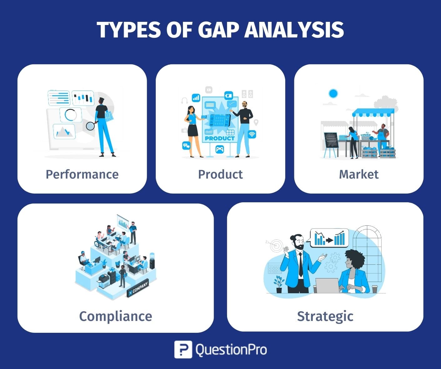 meaning of gap analysis in research