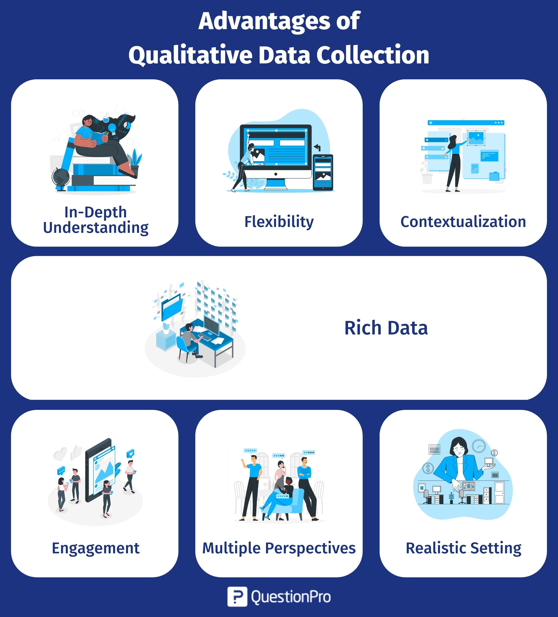 qualitative research data collection process