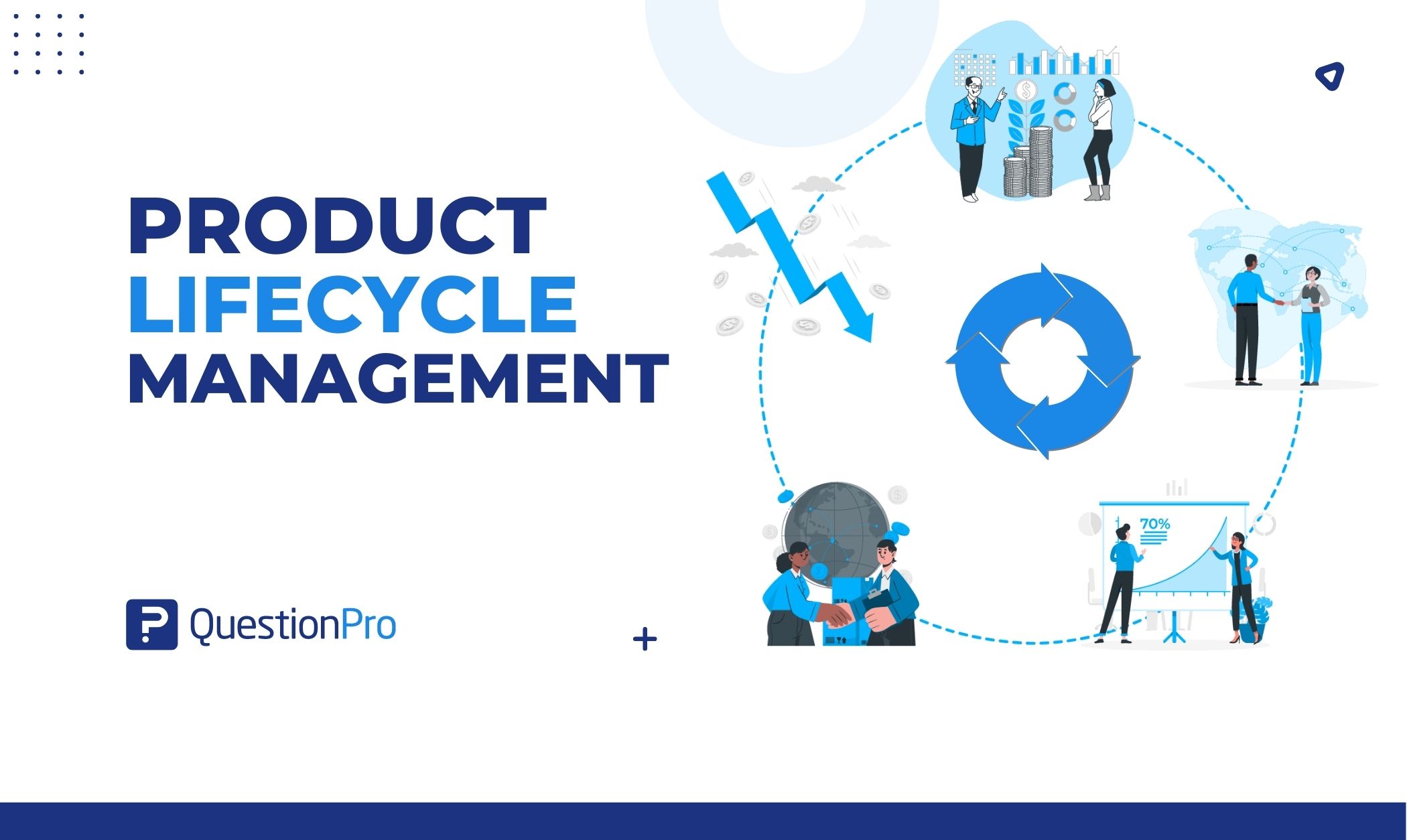 Product Management Lifecycle