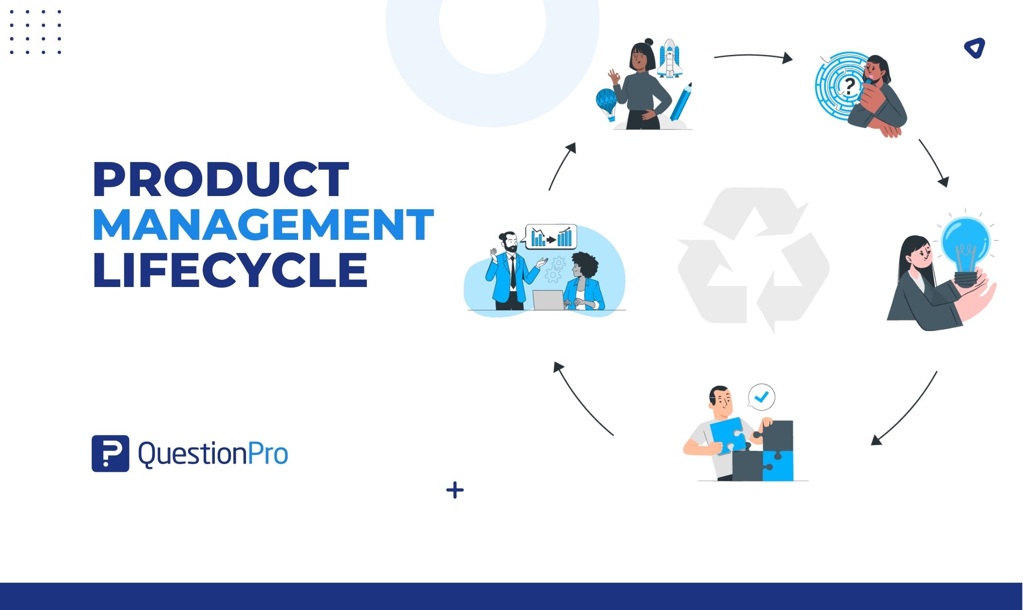 The Product Management Lifecycle shows how businesses create, launch, and manage products. Use it to boost product development and sales.