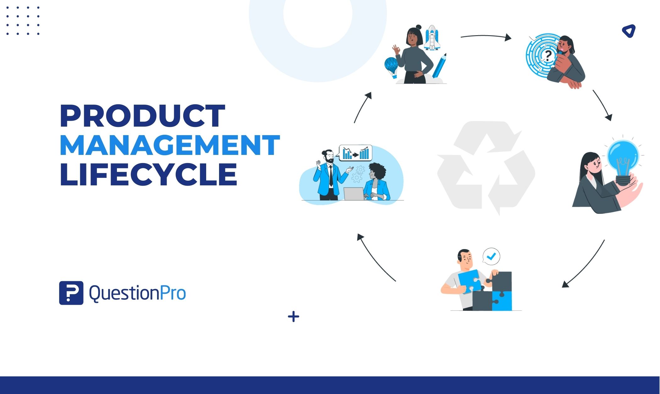 Innovations in Web App Lifecycle Management