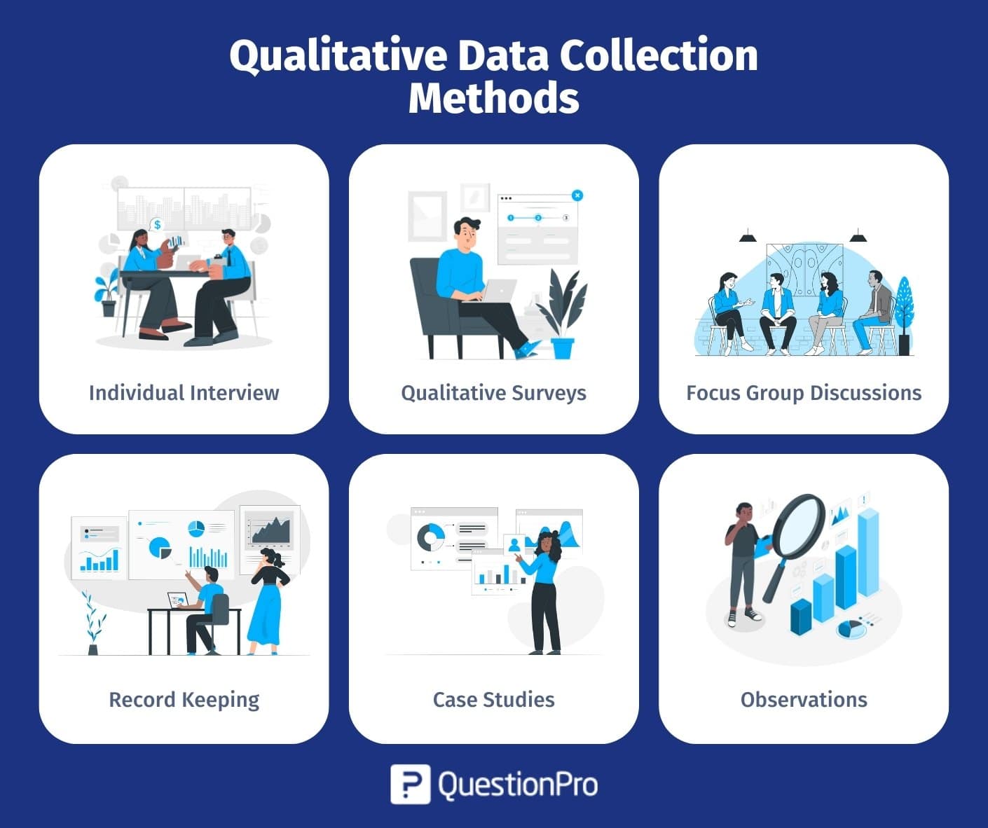qualitative research method data collection