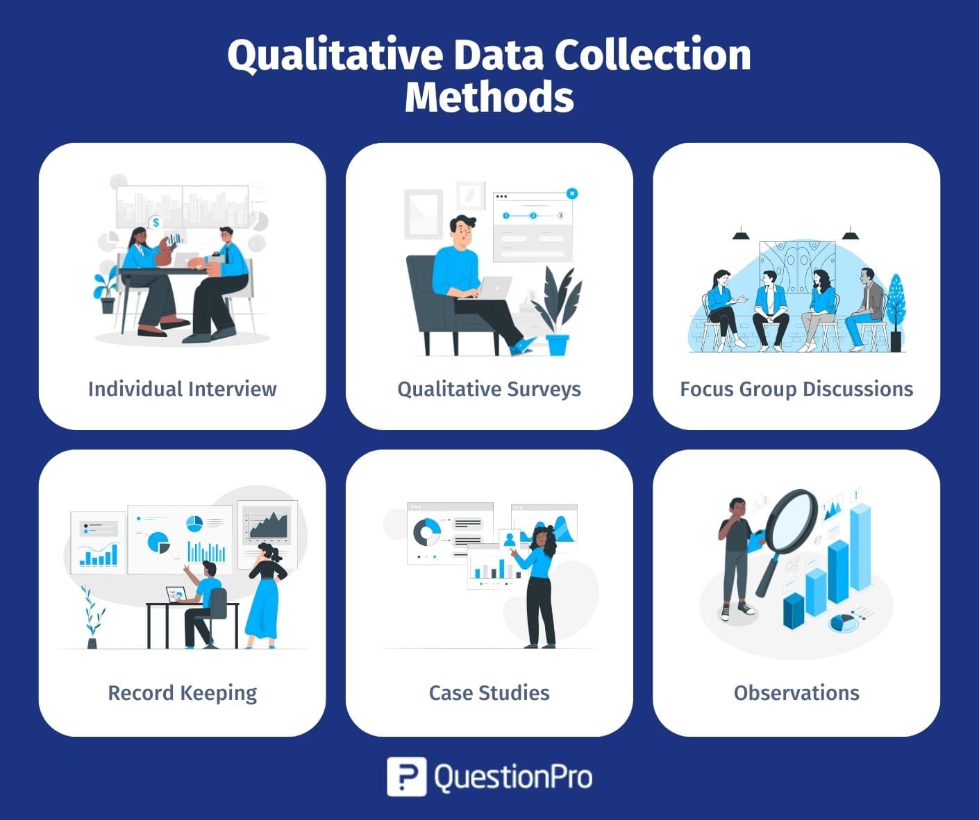 qualitative data collection methods case study