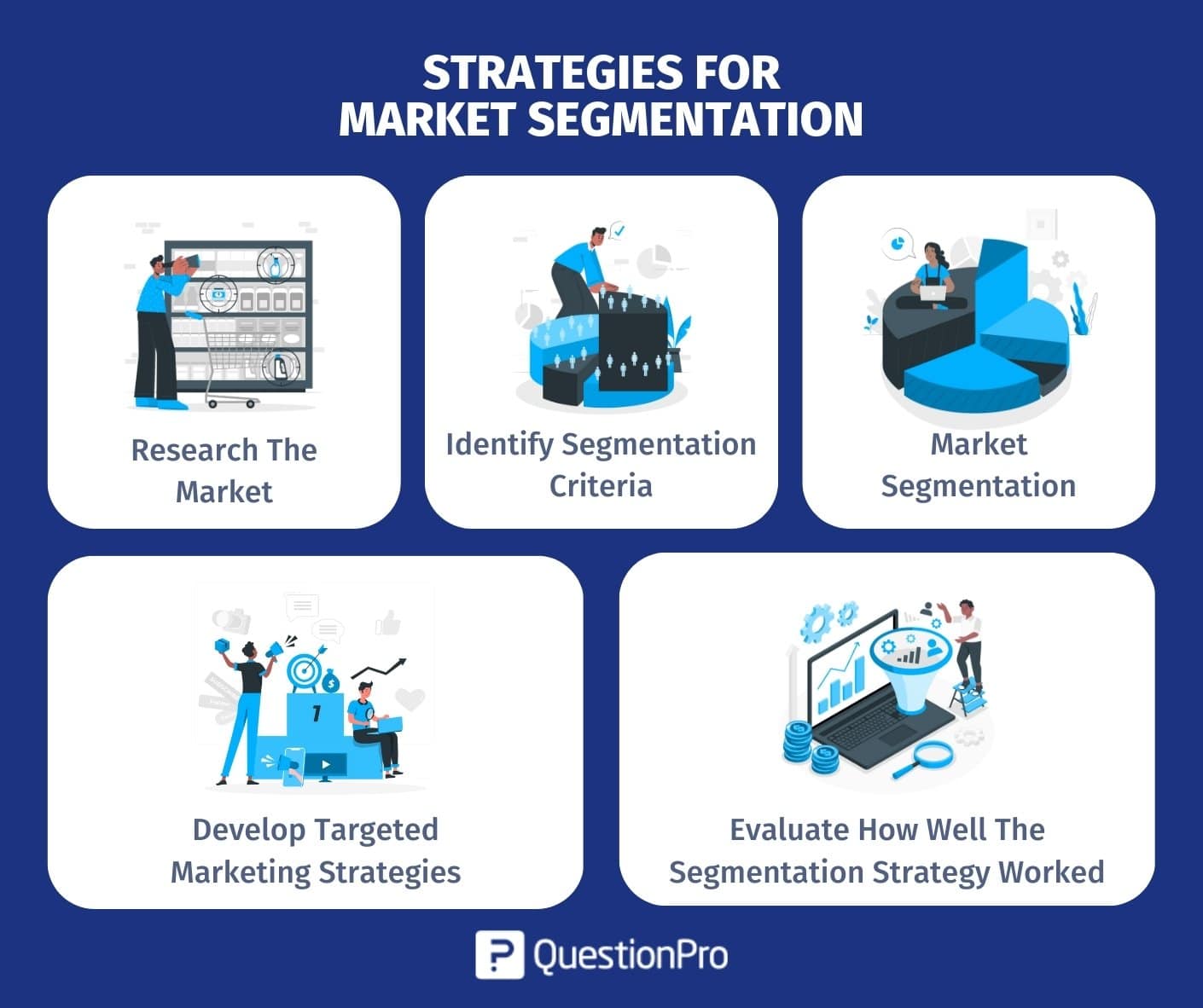 Stratégies de segmentation du marché