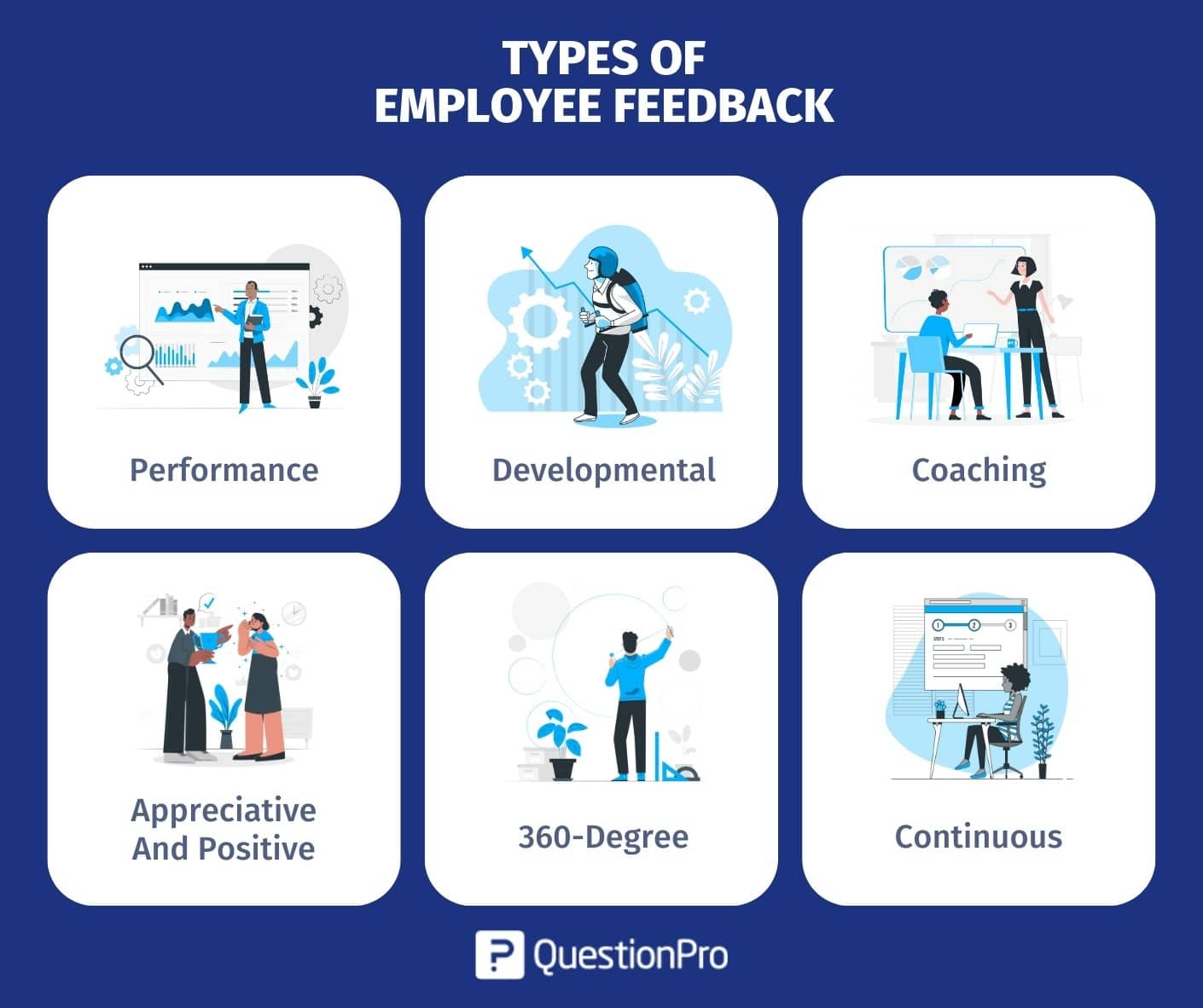 Employee Feedback Definition Types And Best Practices