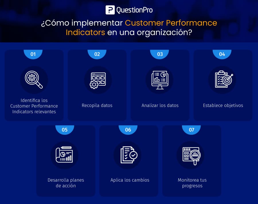 Cómo implementar Customer Performance Indicators