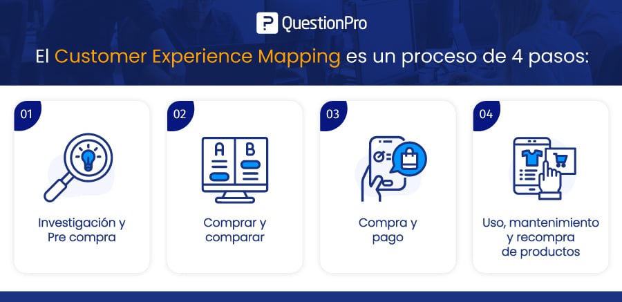 Customer Experience Mapping