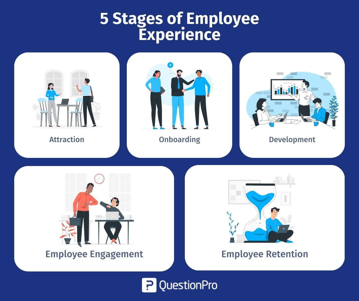 4 Best Benefits of Creating Top-Tier Workplace Experience Quality - Stefanini