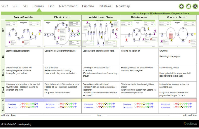 Customer Experience Mapping ejemplo
