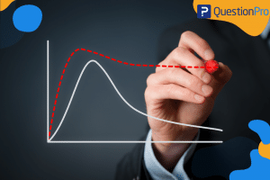 gestao-ciclo-de-vida-produto-plc