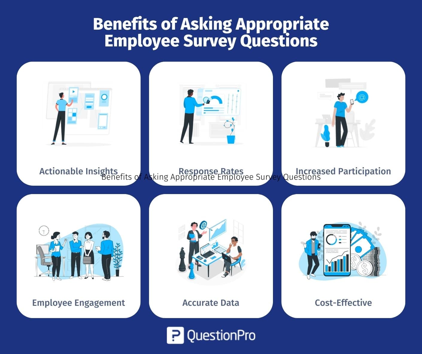 Employees survey