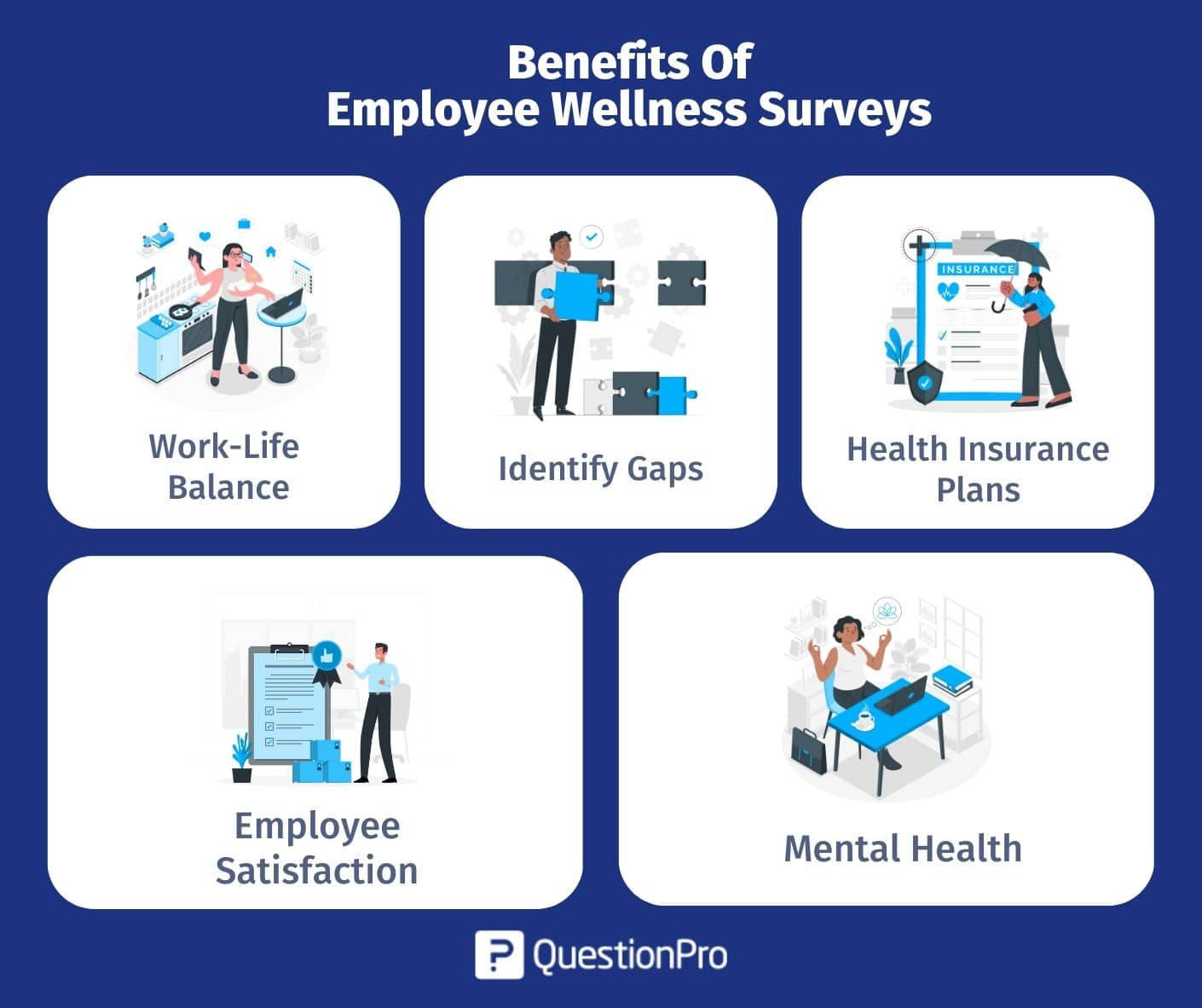Steps to Start Survey Work: Benefits of Survey Work