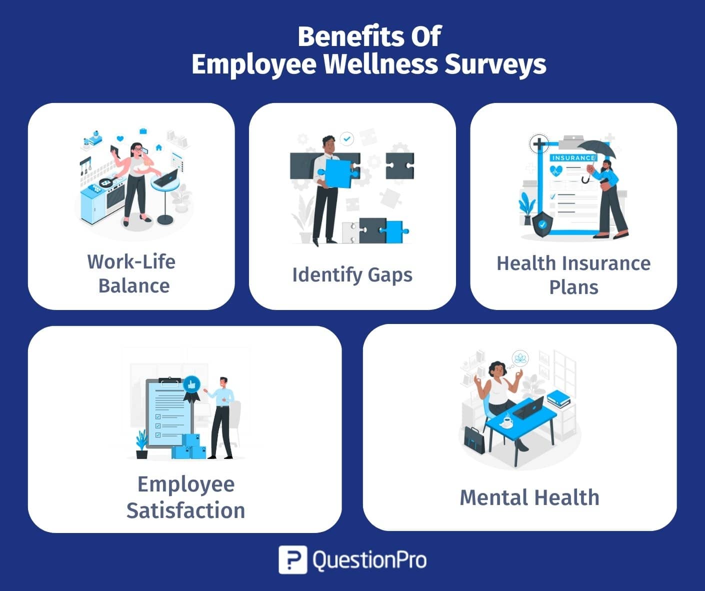 Enquêtes sur les avantages du bien-être des employés