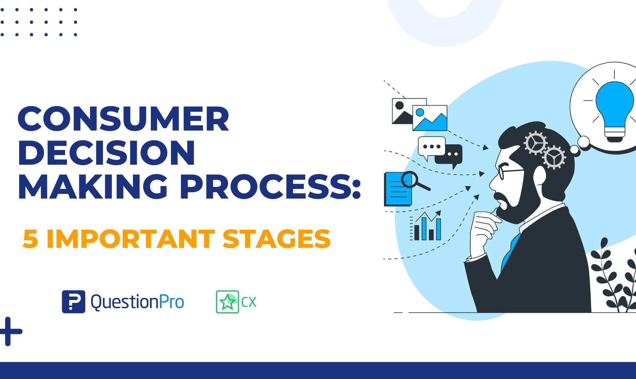 The consumer decision making process is a set of steps that the consumer goes through. There are 5 stages in how a consumer makes a decision.