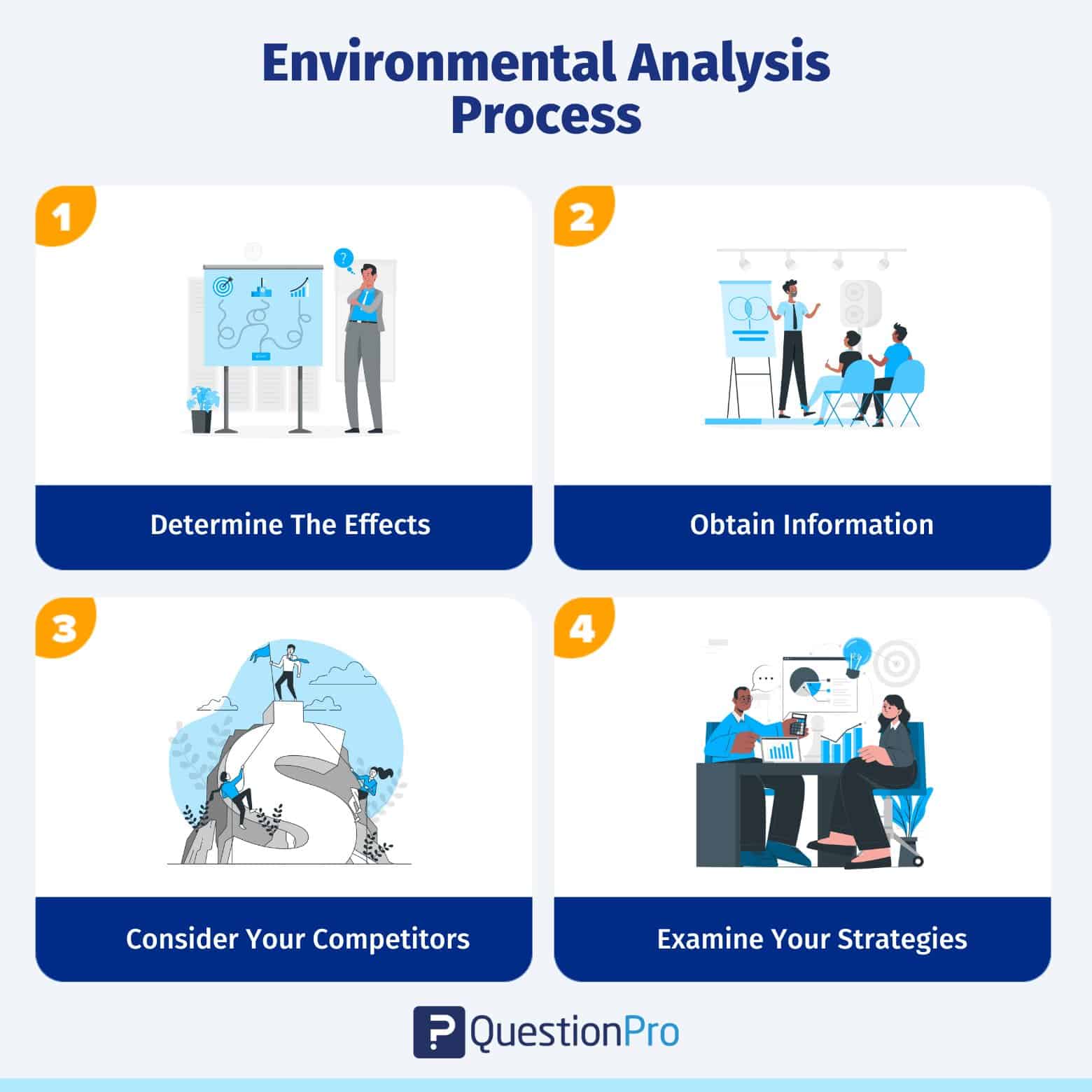 what is environmental analysis in business plan example