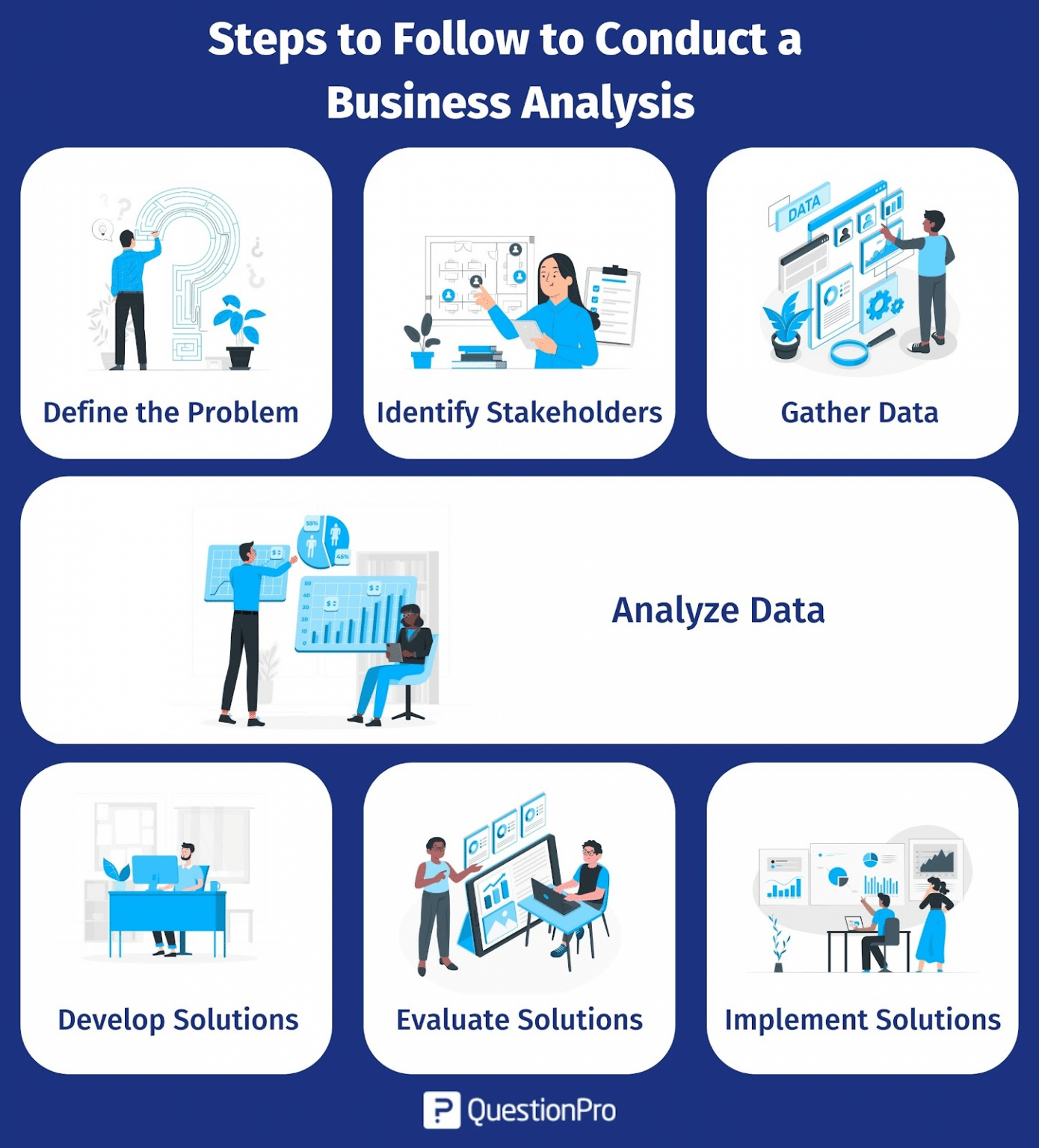 Business Analysis: What it is, why to use + steps to follow