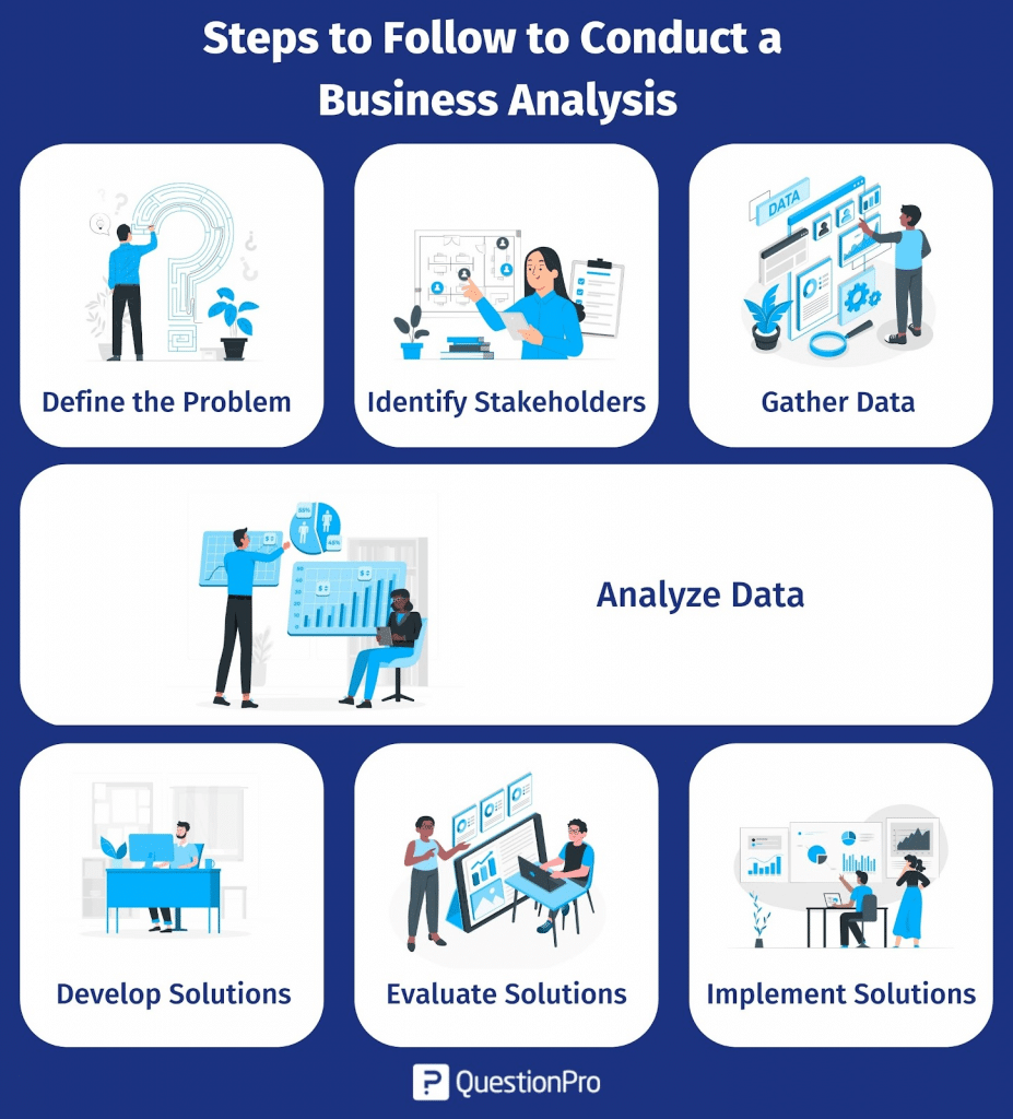 15 No Cost Ways To Get More With business analysis