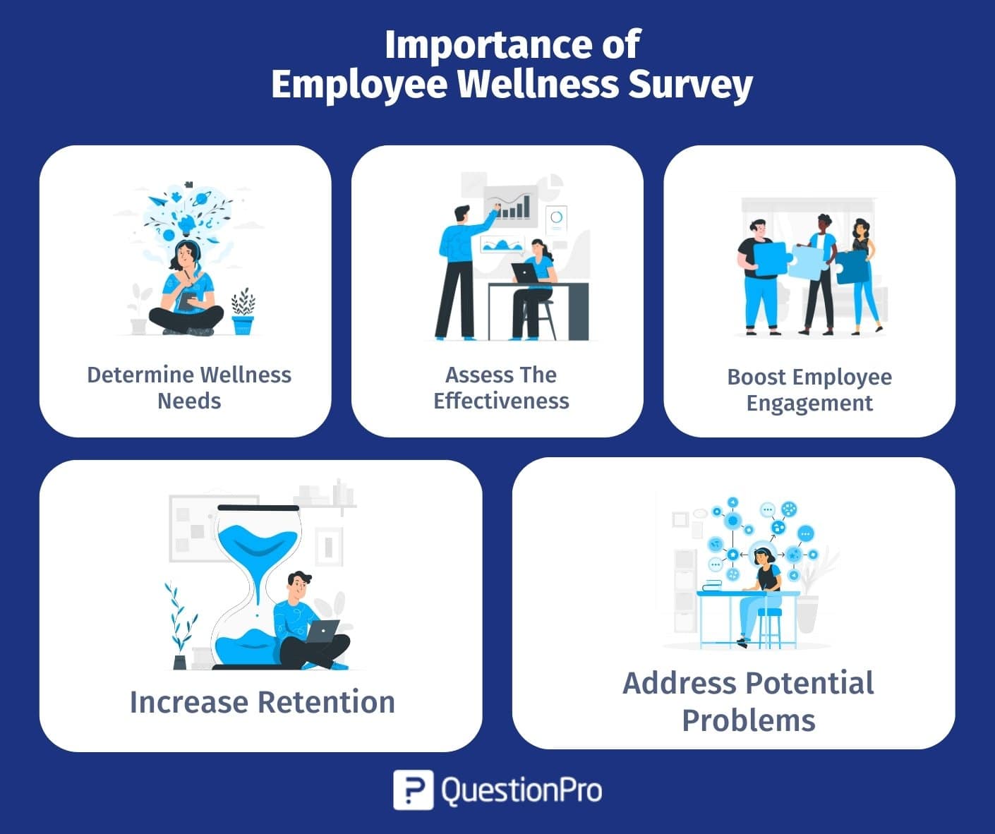importance_of_employee_wellness_survey