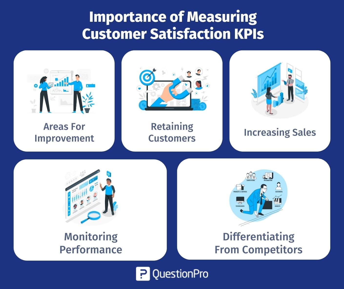 importance_of_measuring_customer_satisfaction_kpis