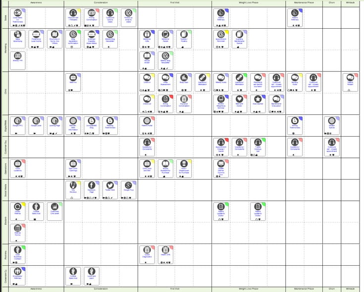 Customer Experience Mapping