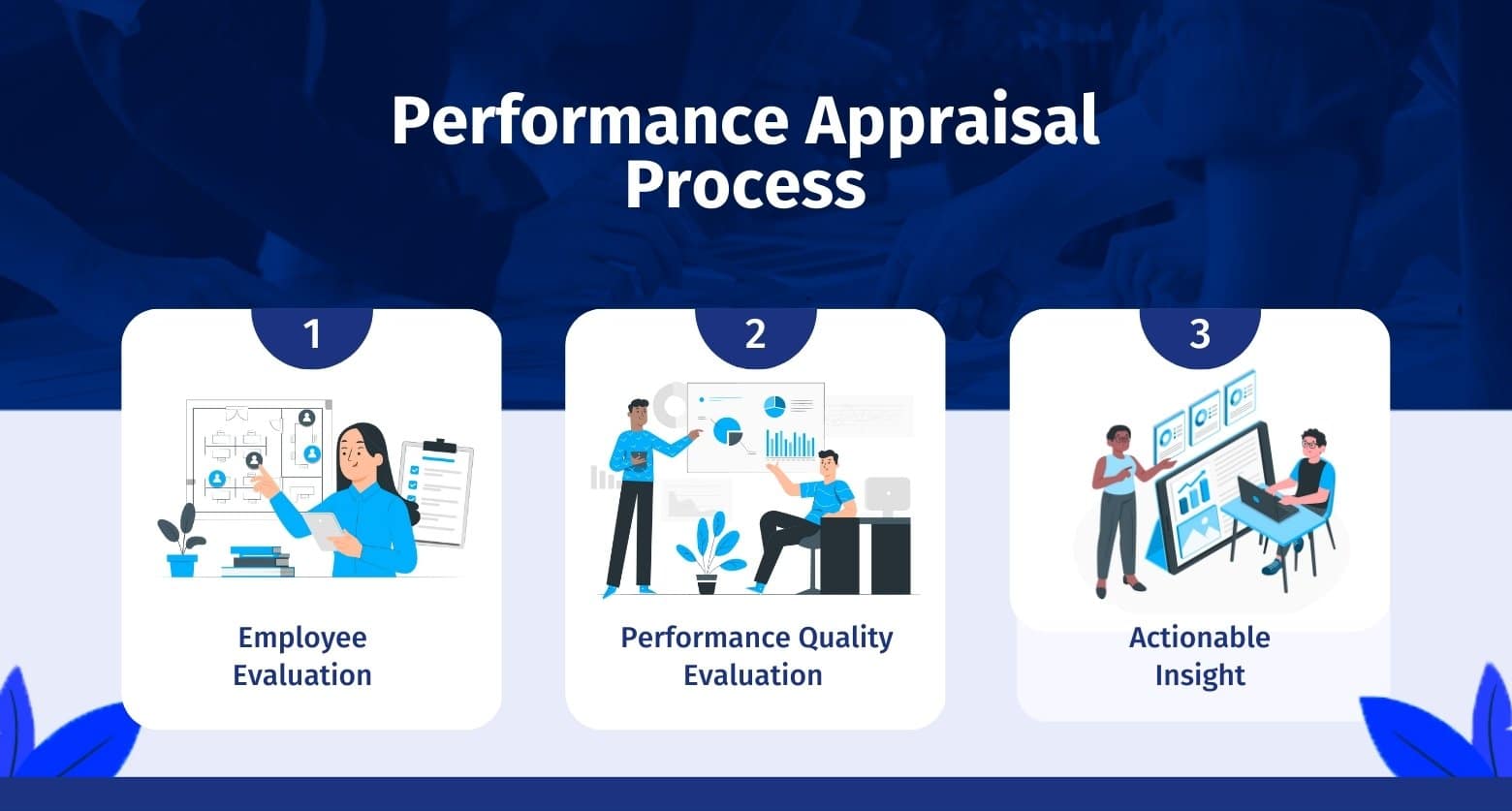 processus d'évaluation des performances