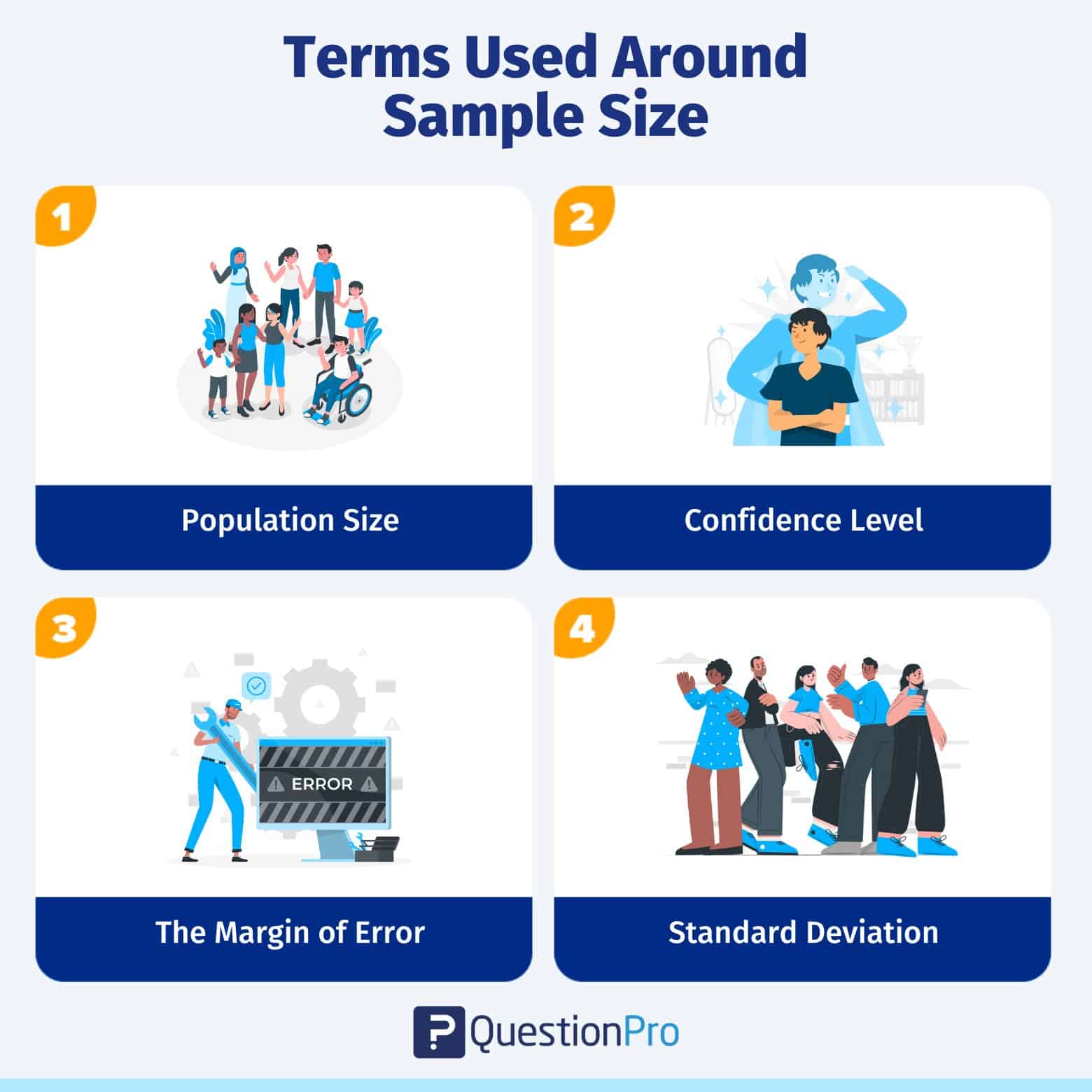 sample size used in case of quantitative research is