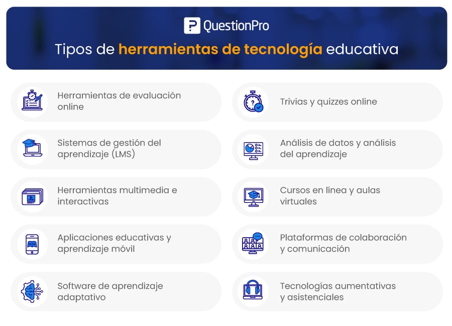 Tipos de herramientas de tecnología educativa