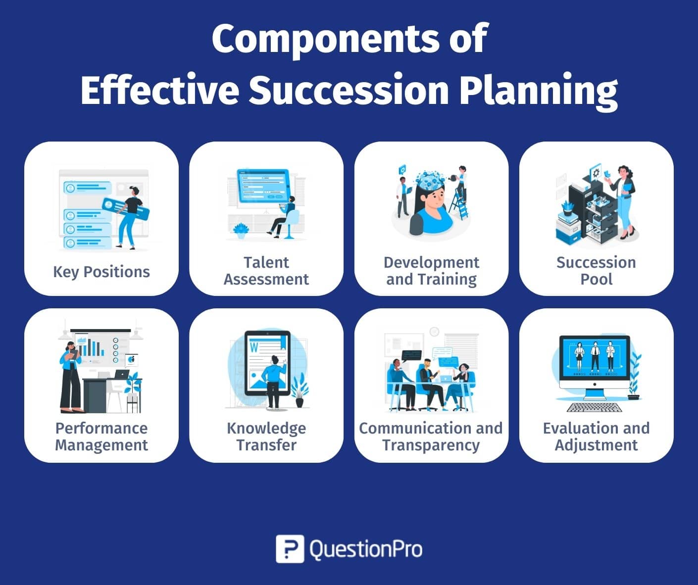 Composantes d'une planification efficace des successions