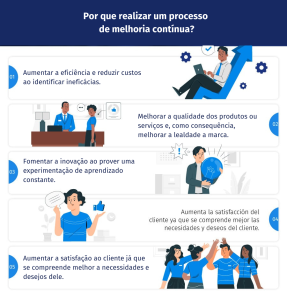 Processo de melhoria contínua: O que é, etapas e exemplos