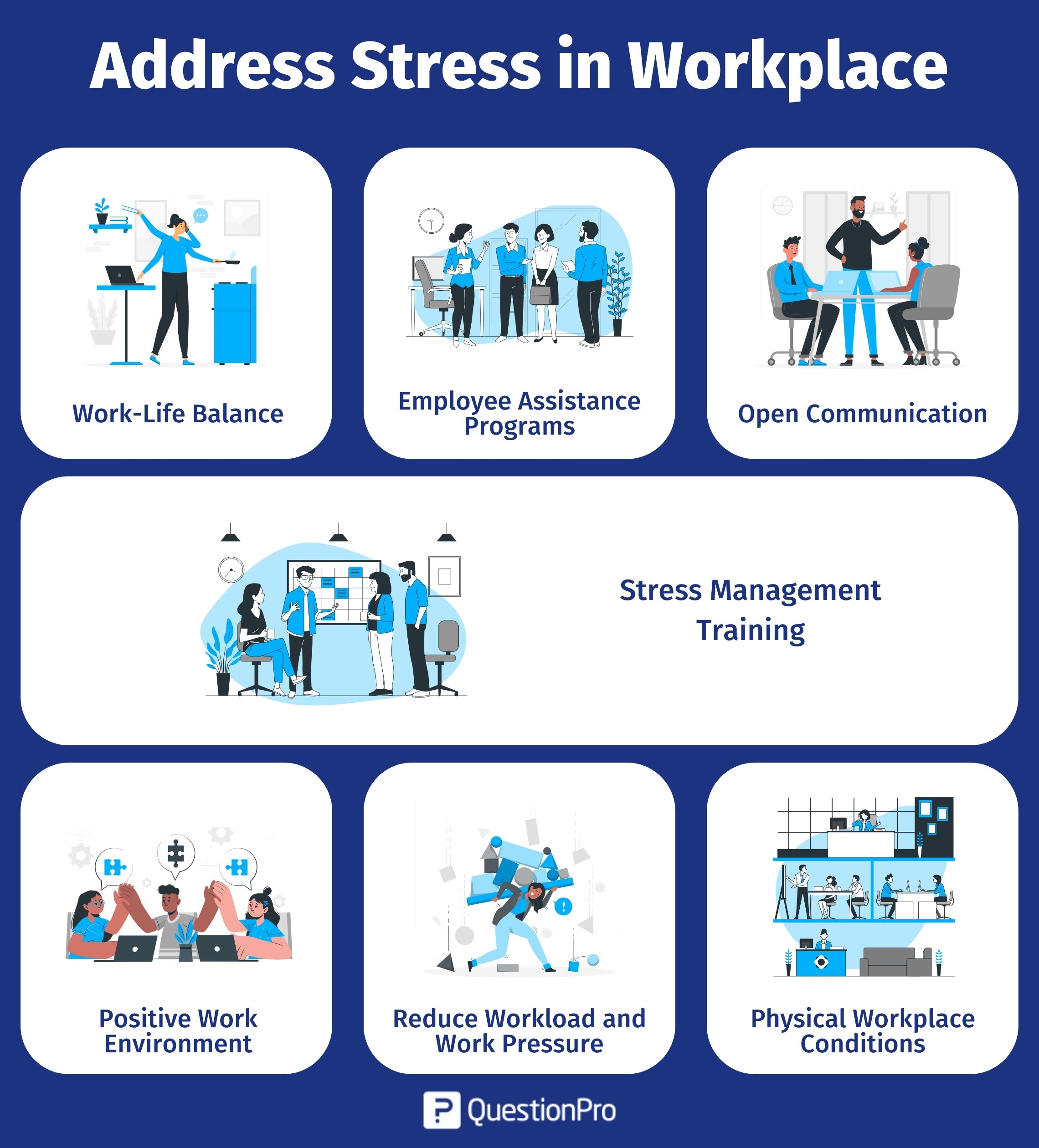 traiter le stress sur le lieu de travail