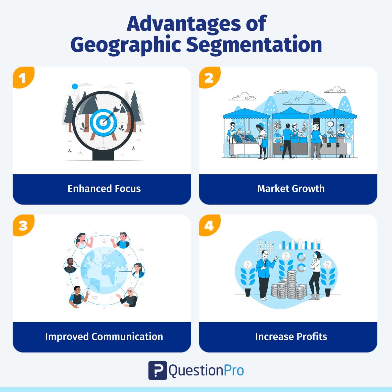 avantages de la segmentation géographique