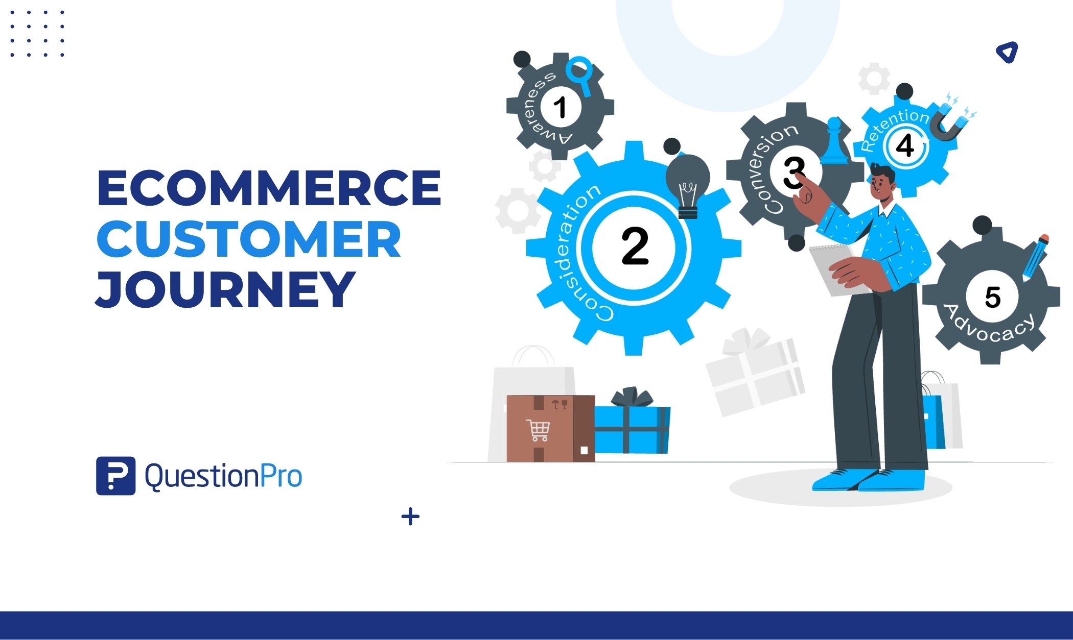 The E-commerce Customer Journey describes customers' buying and post-purchase experiences. Learn the key stages and gain insights to improve.